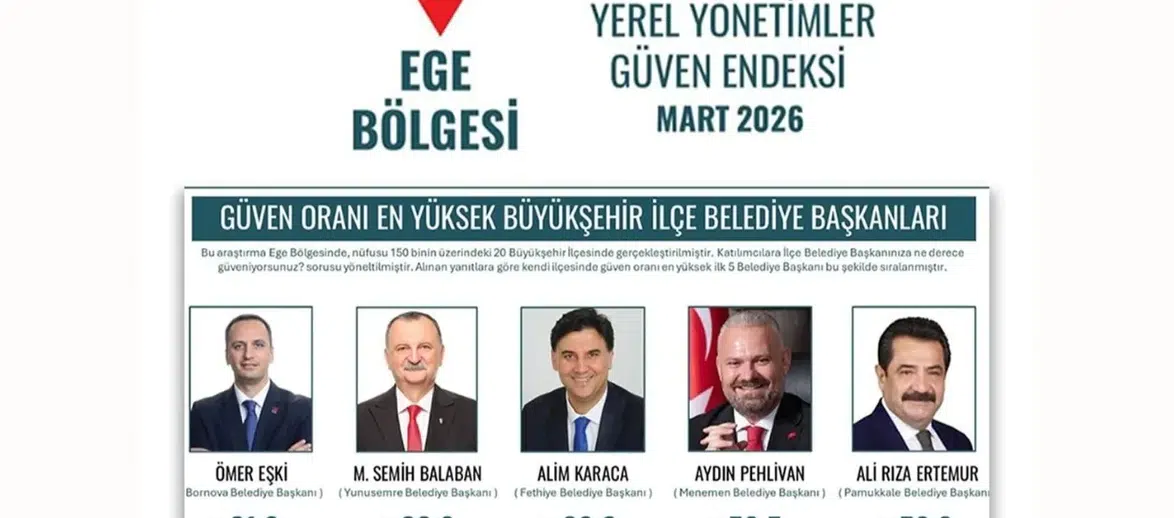 Fethiye'de Alim Karaca'ya Büyük Güven: Ege'de İlk Üçte Yer Aldı