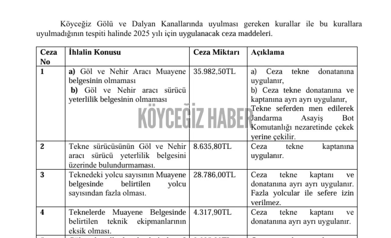 Köyceğiz Gölü ve Nehir Aracı Kullanımına İlişkin Cezalar ve İhlaller 2025