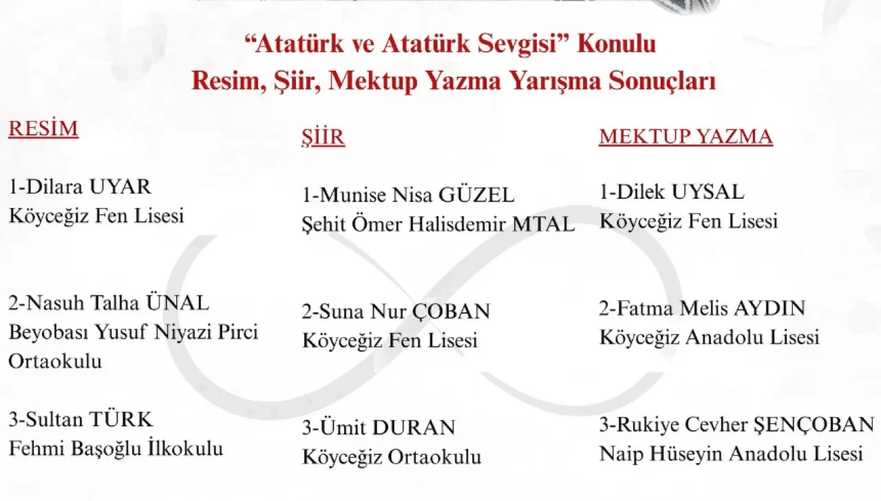 Köyceğiz MEB Açıkladı: "Atatürk ve Atatürk Sevgisi” Yarışmasının Kazananlar Belli oldu!