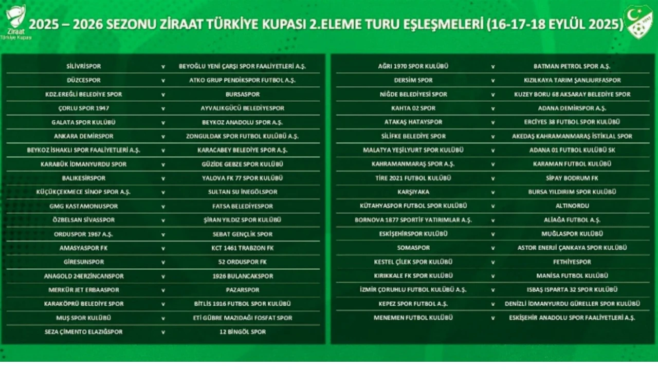 Ziraat Türkiye Kupası 2. Tur Kura Çekimi Yapıldı: Muğlaspor ve Fethiyespor Rakipleri Belli oldu!