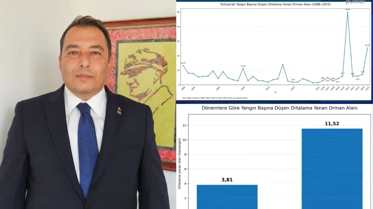 Nazmi Eyibilir: Muğla'nın İhtiyacı Dört Mevsim Üretim!