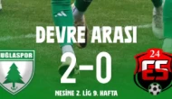 Muğlaspor İlk Yarıda Fırtına Gibi: Erzincanspor Karşısında 2-0 Önde