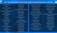 Ziraat Türkiye Kupası 3. Eleme Turu Eşleşmeleri Belli oldu: 28 Eylül – 3 Ekim Arasında Tek Maç Yapılacak!