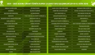 Muğlaspor’un Türkiye Kupası Rakibi Belli Oldu: 3. Turda Manisa Deplasmanına Gidiyor