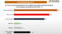 Son Dakika Son Ankette Erdoğan Rakiplerine, CHP Recep Tayyip Erdoğan'a Fark Attı!