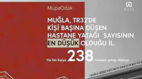 Muğla’da Sağlık Kapasitesi Alarm Veriyor Hastaneler Yetersiz Mi