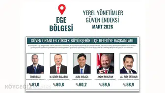 Fethiye'de Alim Karaca'ya Büyük Güven: Ege'de İlk Üçte Yer Aldı