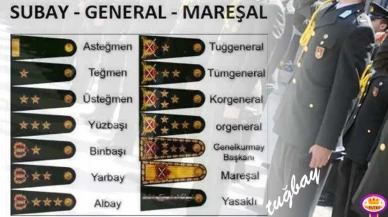 2025 Yılında Türk Silahlı Kuvvetleri’nde Yüzbaşı Maaşları Ne Kadar?