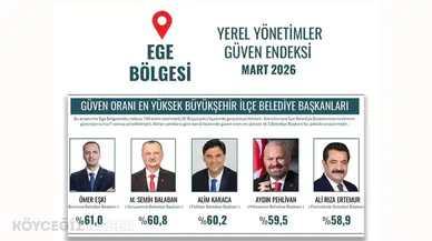 Fethiye'de Alim Karaca'ya Büyük Güven: Ege'de İlk Üçte Yer Aldı