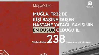 Muğla’da Sağlık Kapasitesi Alarm Veriyor Hastaneler Yetersiz Mi