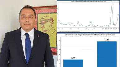 Nazmi Eyibilir: Muğla'nın İhtiyacı Dört Mevsim Üretim!