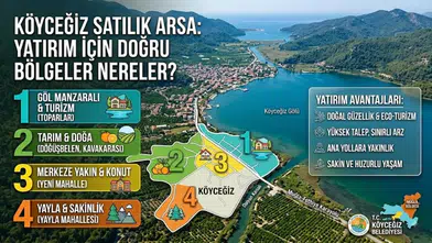 Köyceğiz Satılık Arsa: Yatırım İçin Doğru Bölgeler Nereler?