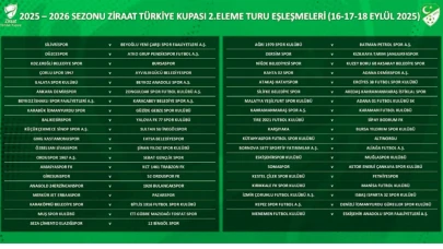 Ziraat Türkiye Kupası 2. Tur Kura Çekimi Yapıldı: Muğlaspor ve Fethiyespor Rakipleri Belli oldu!