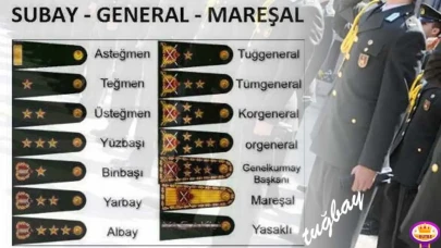 2025 Yılında Türk Silahlı Kuvvetleri’nde Yüzbaşı Maaşları Ne Kadar?