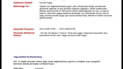 Köyceğiz’de Kuvvetli Yağış Uyarısı: 5 Gün Sürecek Sağanak İçin Alarm Verildi