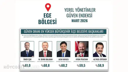 Fethiye'de Alim Karaca'ya Büyük Güven: Ege'de İlk Üçte Yer Aldı