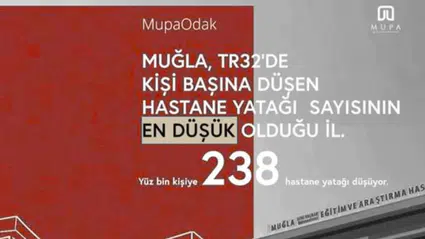 Muğla’da Sağlık Kapasitesi Alarm Veriyor Hastaneler Yetersiz Mi
