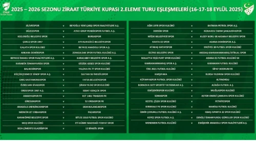 Ziraat Türkiye Kupası 2. Tur Kura Çekimi Yapıldı: Muğlaspor ve Fethiyespor Rakipleri Belli oldu!