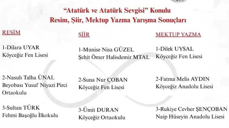 Köyceğiz MEB Açıkladı: "Atatürk ve Atatürk Sevgisi” Yarışmasının Kazananlar Belli oldu!