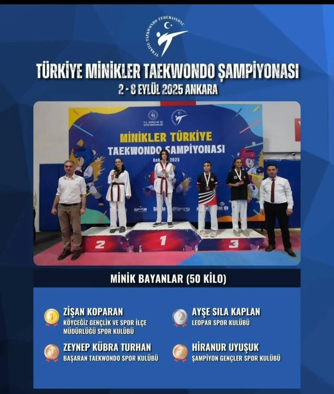 Türkiye Şampiyonu Zişan Koparan’dan Köyceğiz’e Altın Madalya Gururu 2