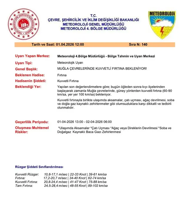 Meteoroloji 4. Bölge Müdürlüğü, 1 Nisan öğleden sonra Muğla genelinde 100 km/sa hıza ulaşacak kuvvetli fırtına uyarısı yaptı.