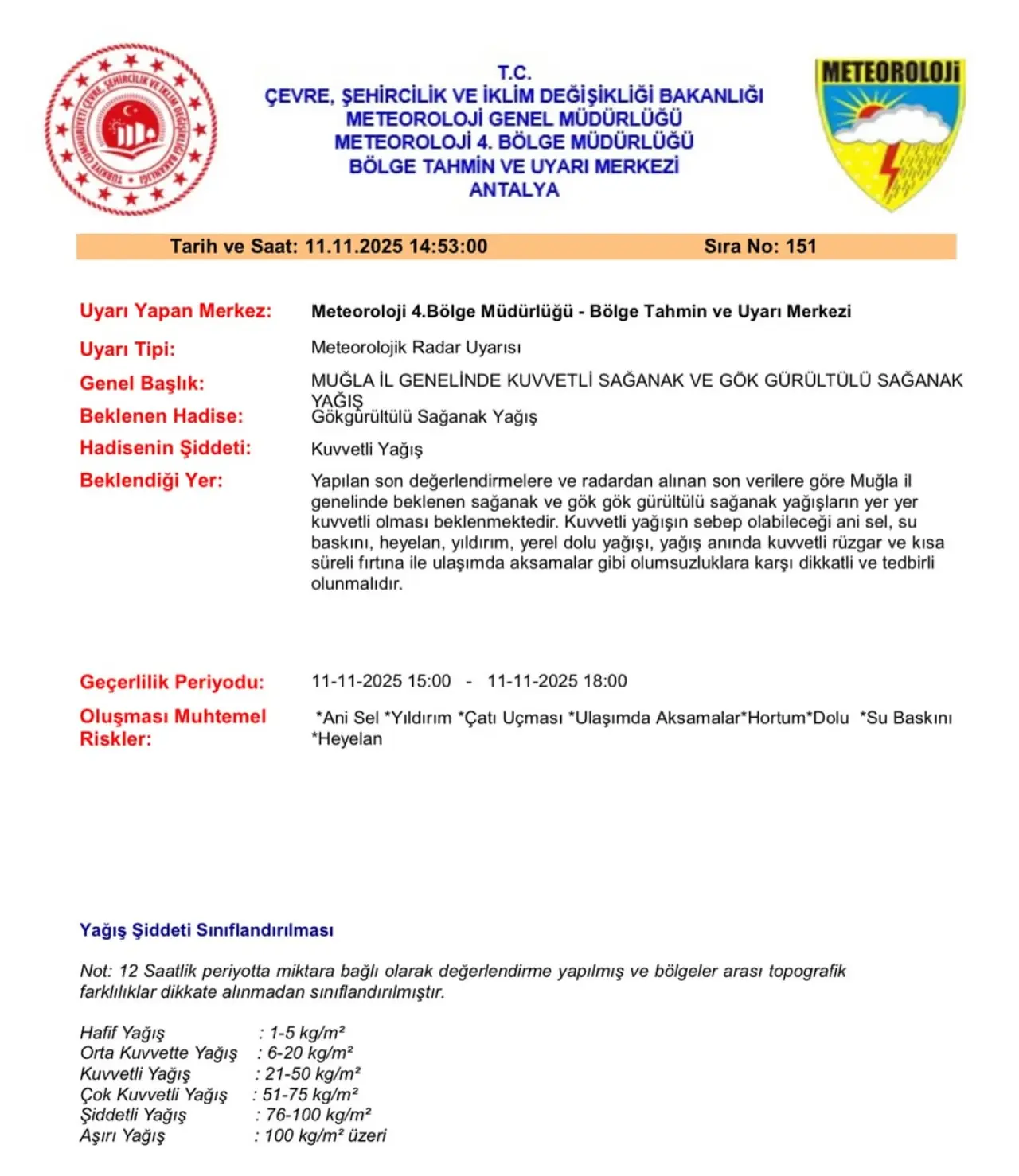 Köyceğiz'de Kuvvetli Sağanak Yağış Uyarısı: Dolu, Fırtına ve Hortum Bekleniyor 