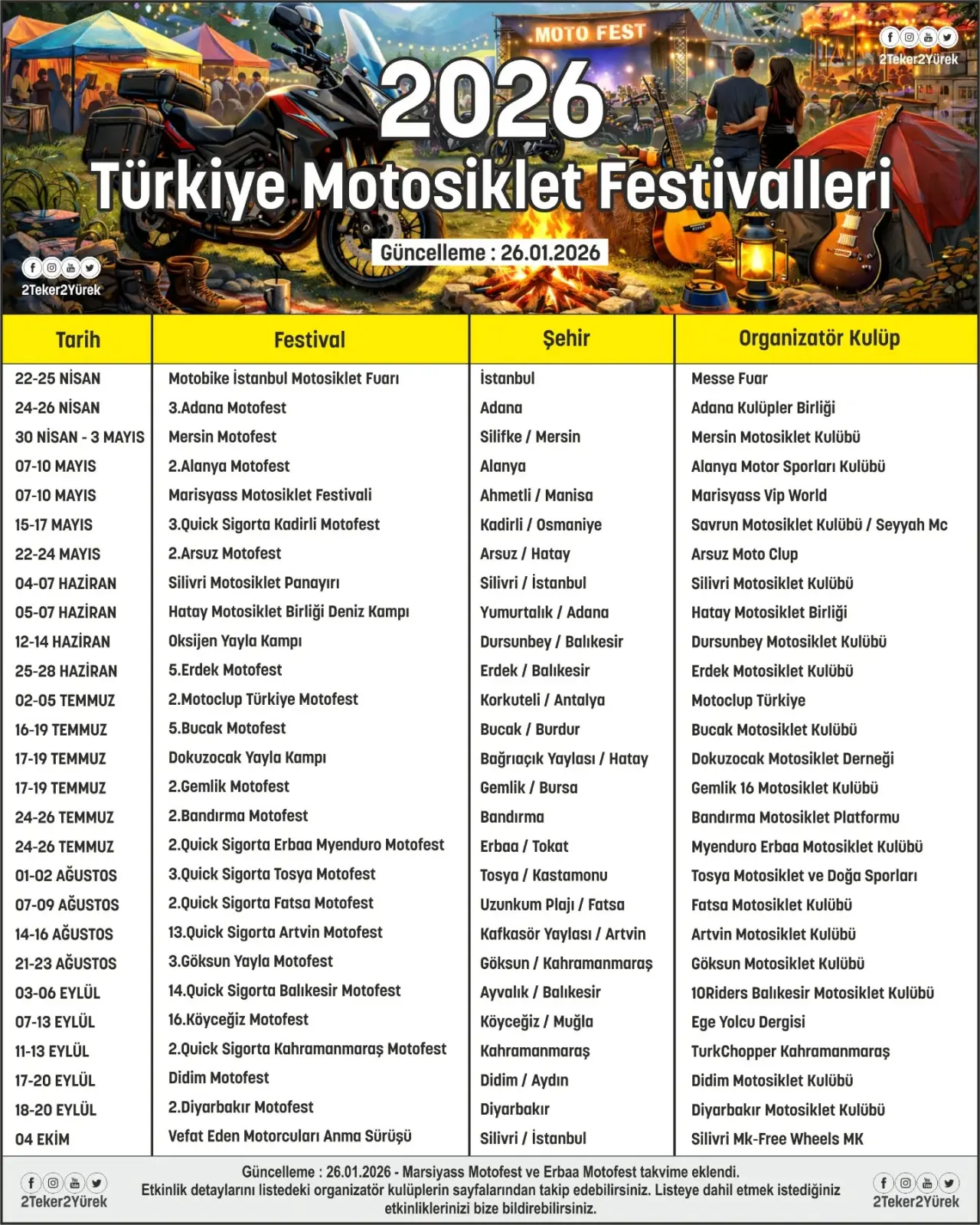 2026 yılı Türkiye motosiklet festival takvimi güncellendi. Nisan'da başlayıp Ekim'e kadar sürecek olan dev listede 16. Köyceğiz Motofest Eylül'de!