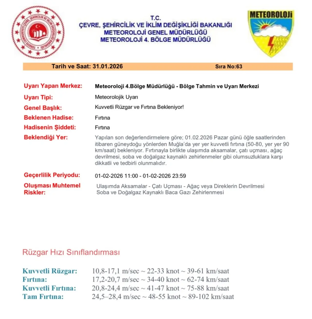 Meteoroloji'den Uyardı!! Köyceğiz İçin Fırtına Uyarısı: Hızı 90 Km’ye Çıkacak