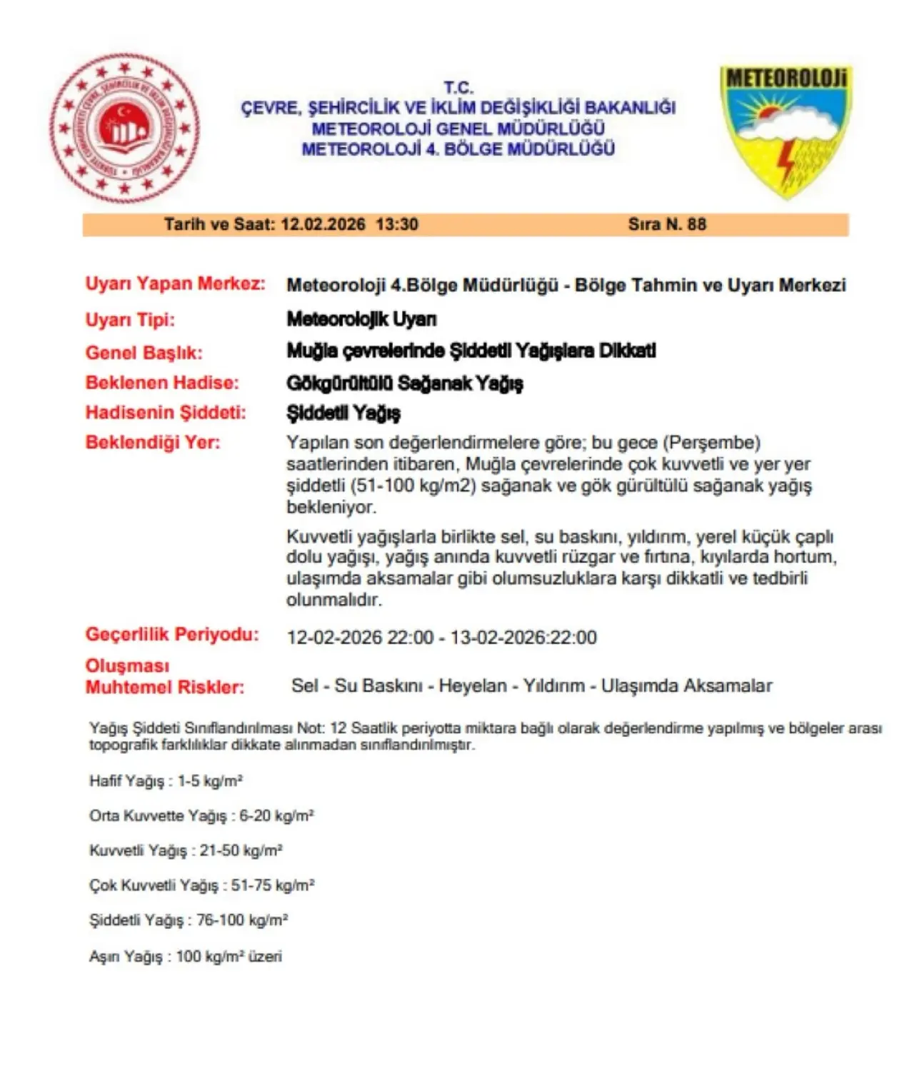 Muğla’da alarmın rengi kırmızıya döndü: 100 kg aşırı yağışla afet kapıda