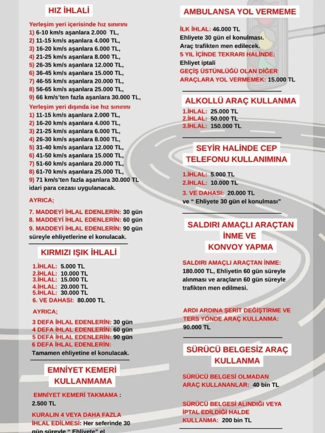 Köyceğiz’de Sürücülere Kötü Haber : 2026 Cezaları Mermi Gibi Geldi TRAFİK CEZALARINA ZAM GELDİ!